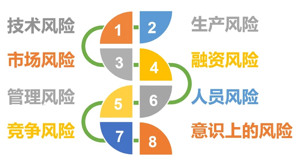 如何識別和評估大型活動策劃中的風險情況